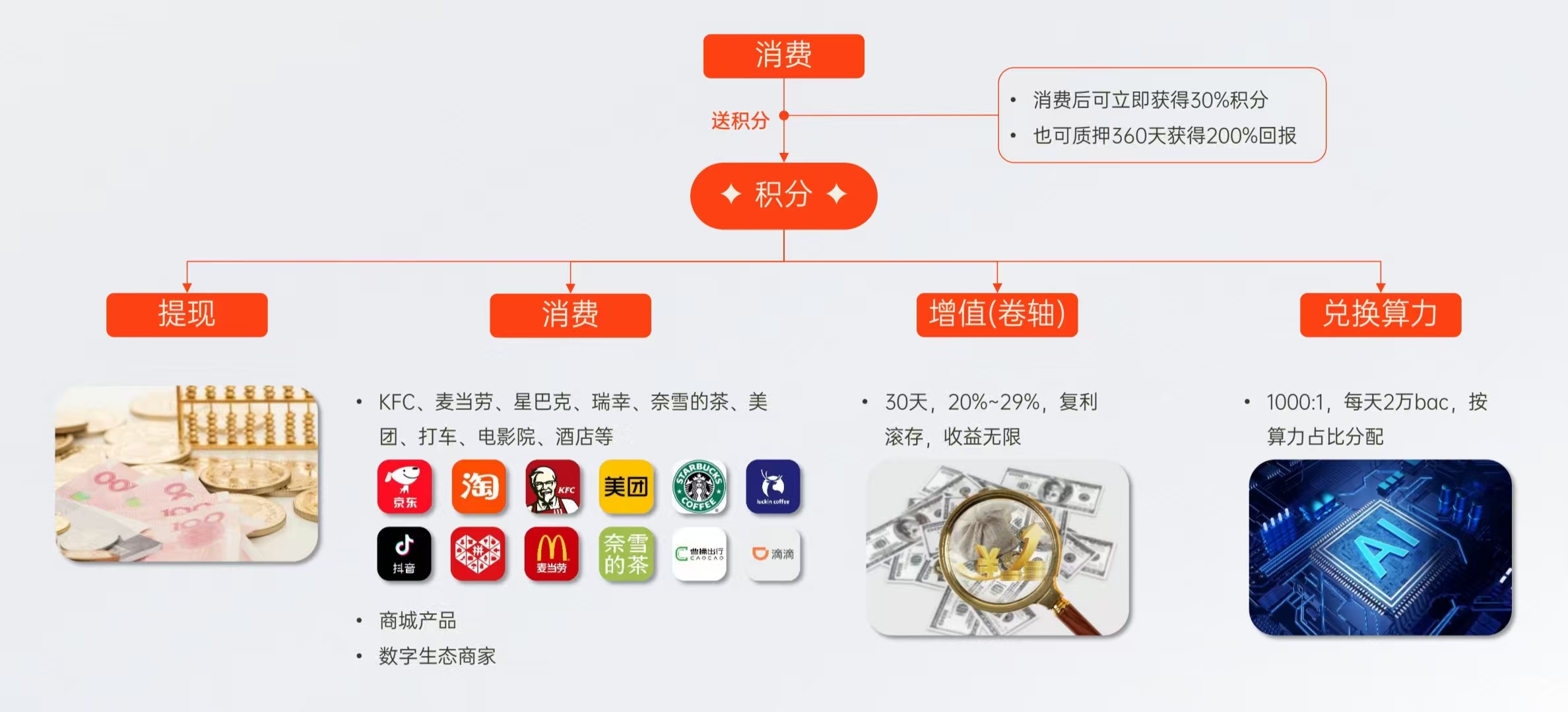 惠购数字生态平台：消费即创造价值，开启全新购物体验！
