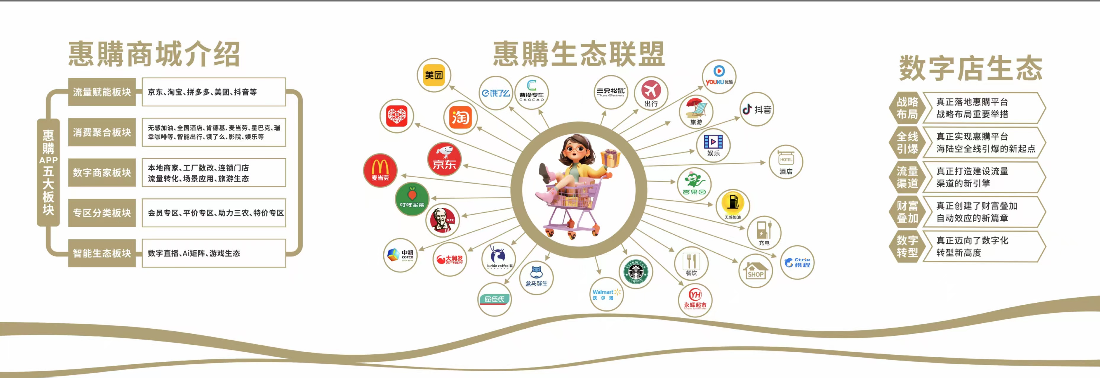 惠购数字生态平台：消费即创造价值，开启全新购物体验！
