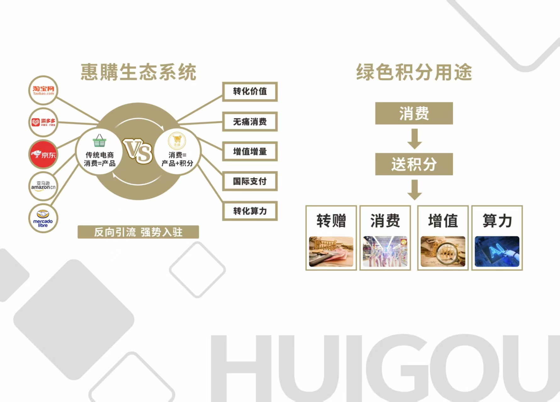 惠购数字生态平台：消费即创造价值，开启全新购物体验！