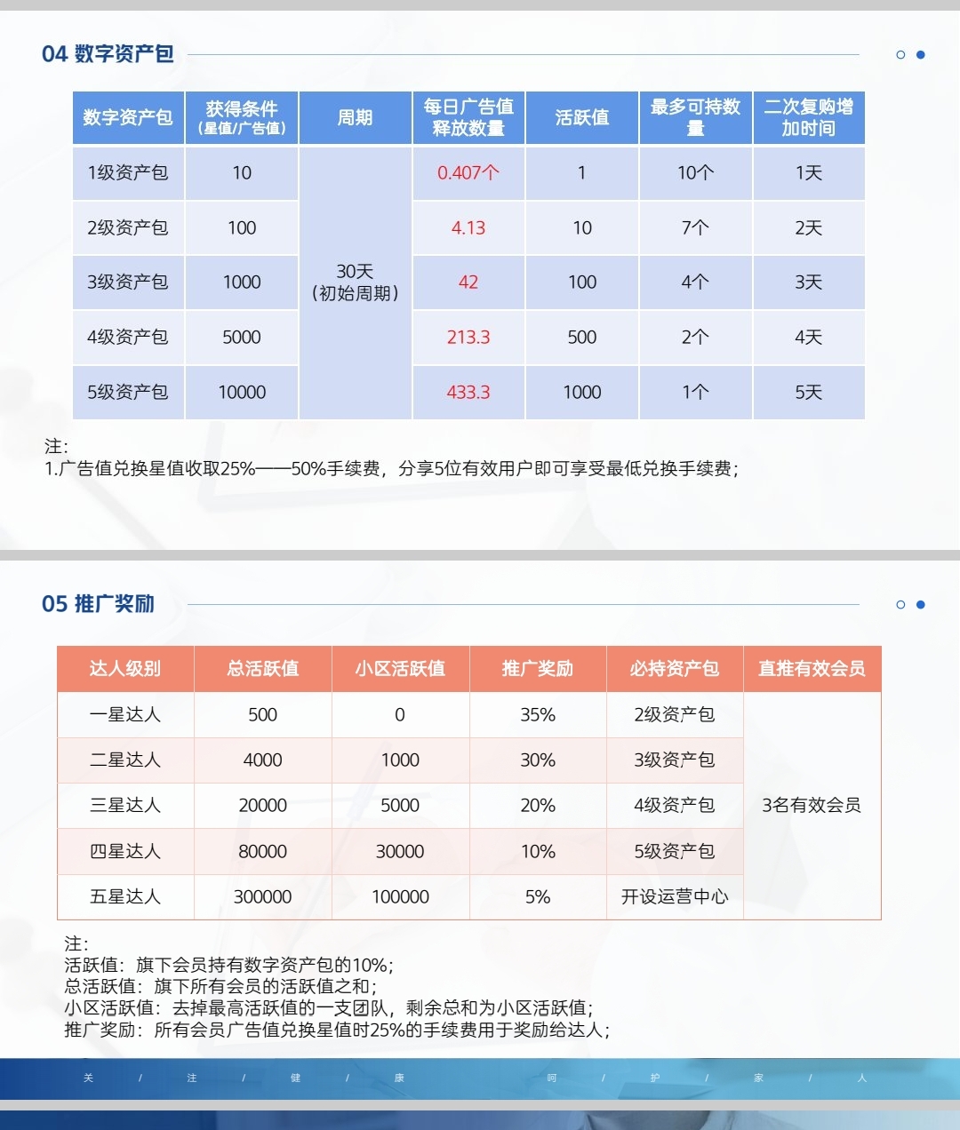 未来智店——0撸+卷轴震撼来袭，下一个趣步、凤凰潮，看懂的来