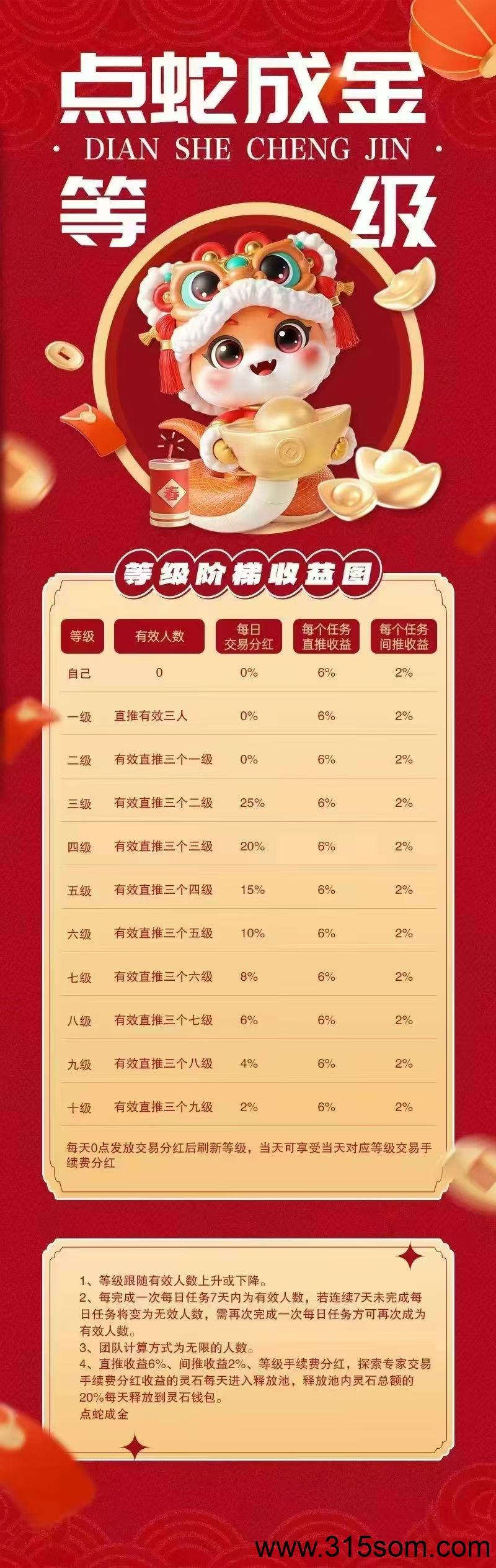 点蛇成金欢迎你。圈外项目，非盘圈团体，高质量，强共识，全是收的，一分难求，不像盘圈全是砸盘的，灵石我包回收，绝对神盘来袭！