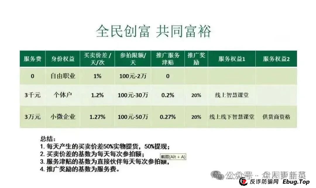 曝光 | 最新资金盘骗局，万合基金，启迪医疗，福币，哆米商城，悠然境，有你参与的吗？