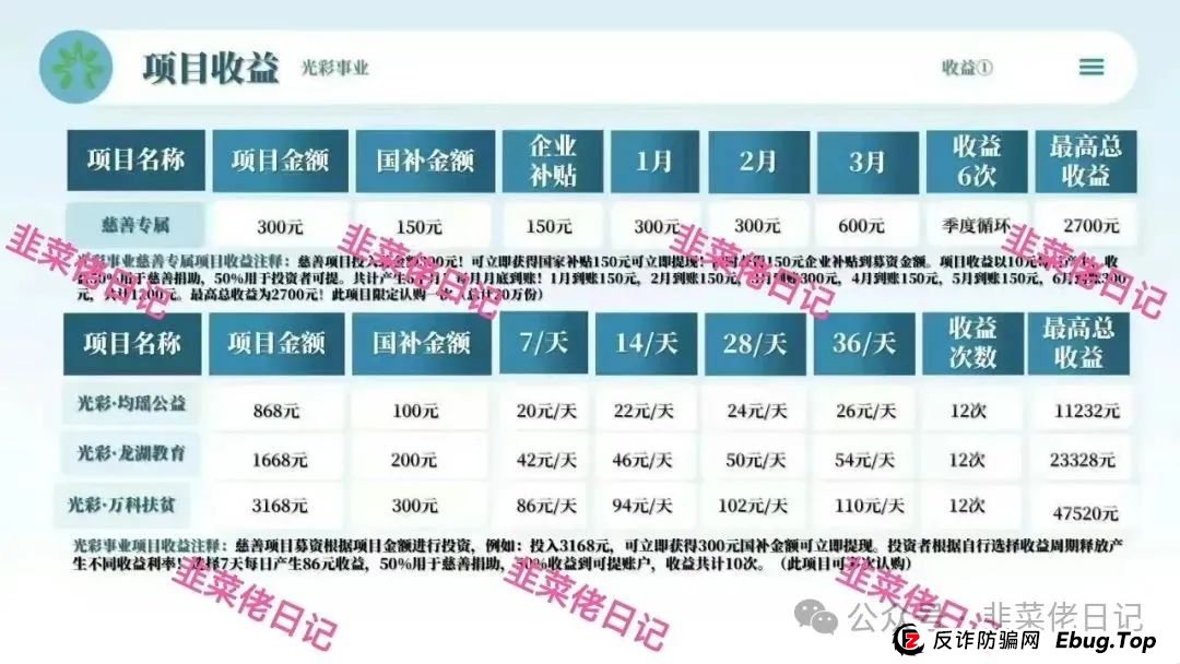曝光：最新资金盘项目骗局，中国光彩事业分红盘，随时可能卷钱跑路