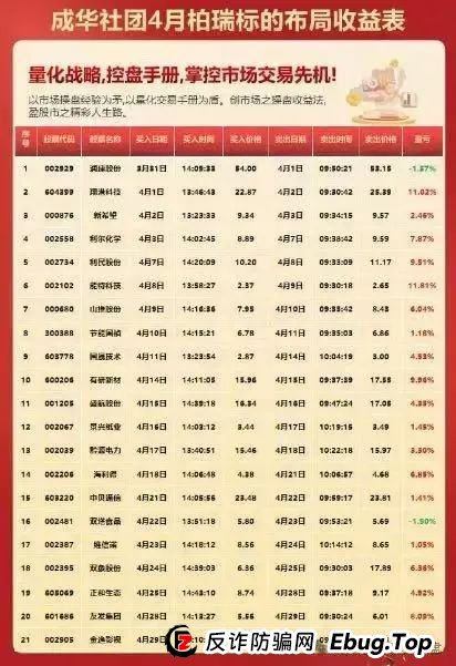 【智链星途】【柏瑞创汇】【富氢星链】预警，参与该些资金盘的请尽快远离！