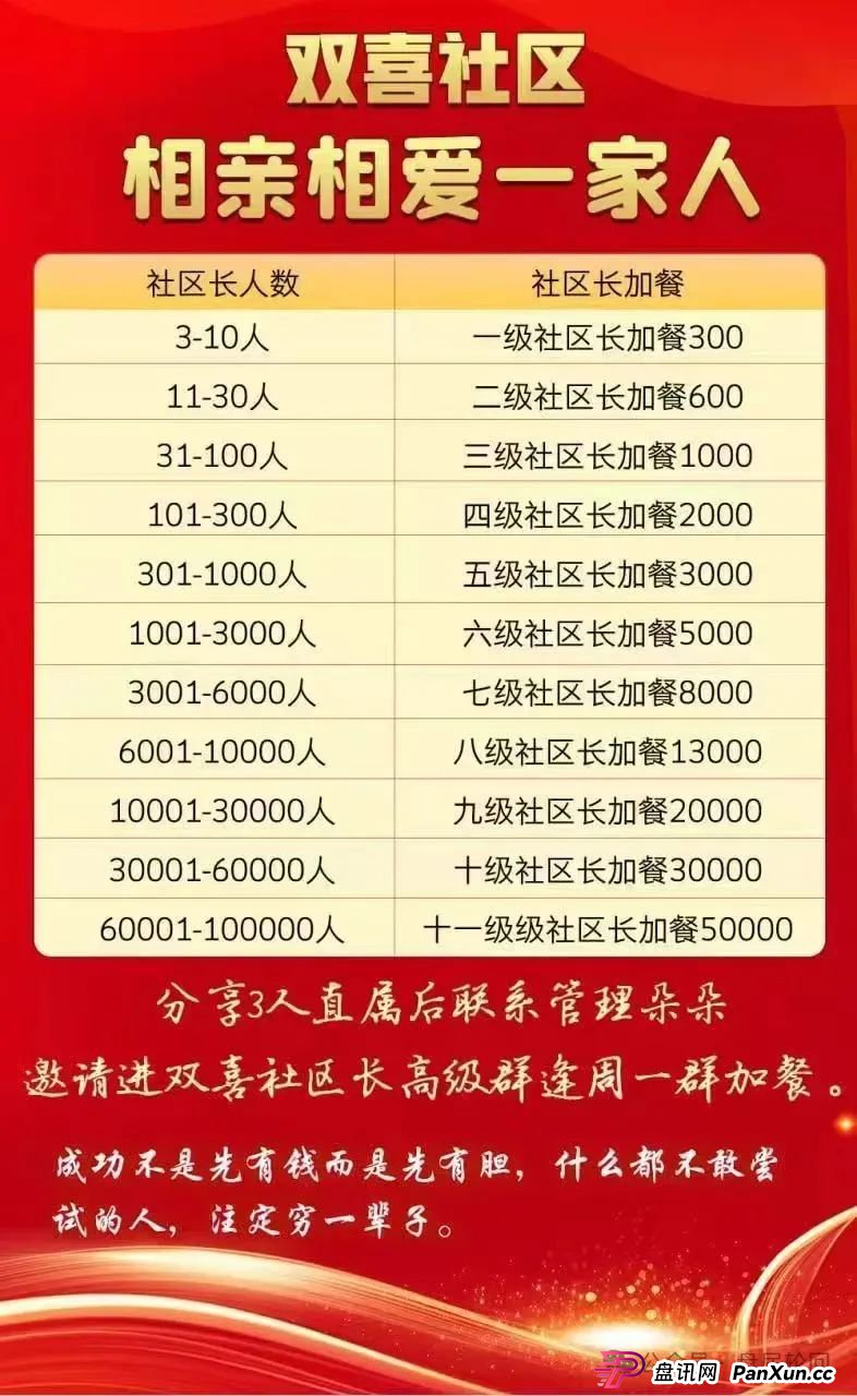 双喜社区是什么资金盘？【双喜社区】 彩票跟单资金盘骗局已经单割，尽快撤退远离！