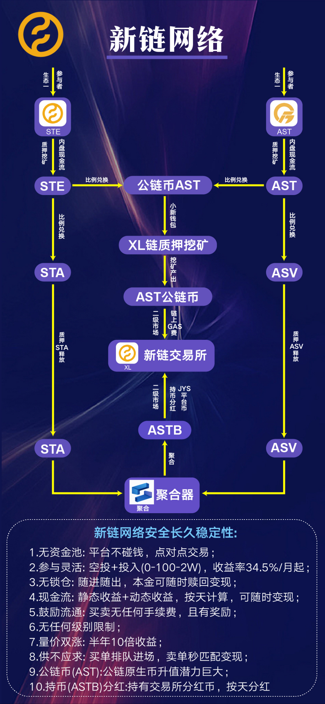 预热六月中旬上线【星链网络】2025最强黑马.主打口碑.官方承诺不卖矿机不卖会员不卖卡所有收益由用户空投产生收益质押