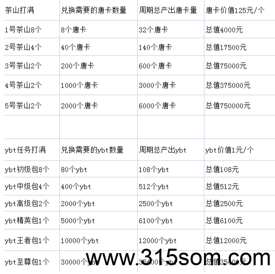游吧通，一个唐卡积分125米，注册即送4个唐卡，订机票高铁火车酒店成为游吧会员只要9折！