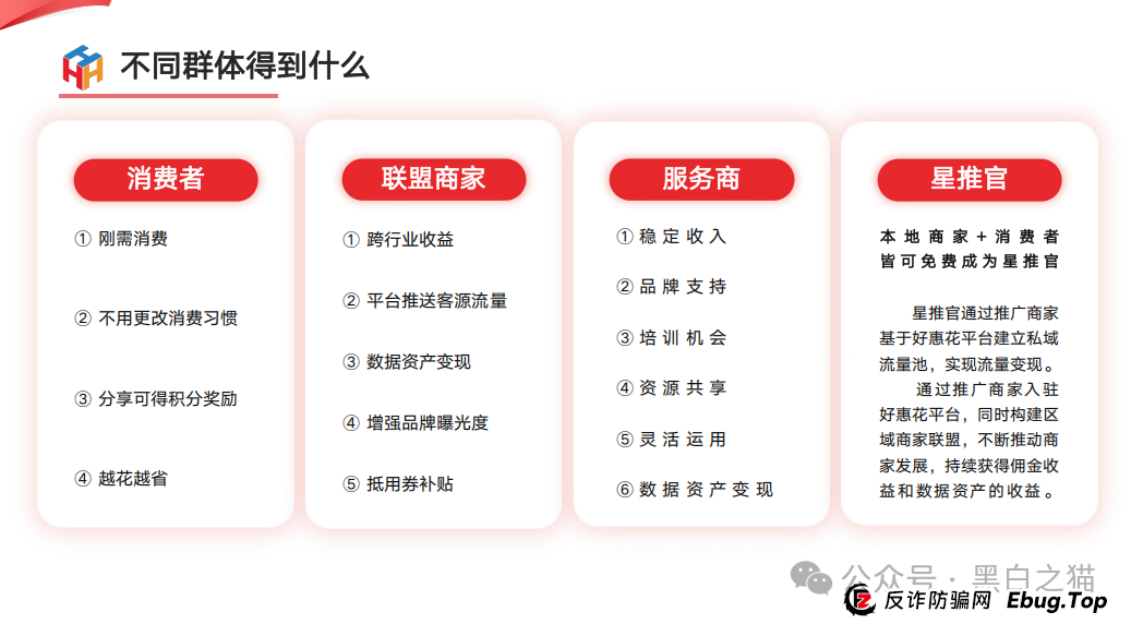 项目测评｜“小蜜淘”“鲸鱼Meta”“好惠花”，同一个操盘团队，“消费即投资”的口号，让子弹飞一会儿......