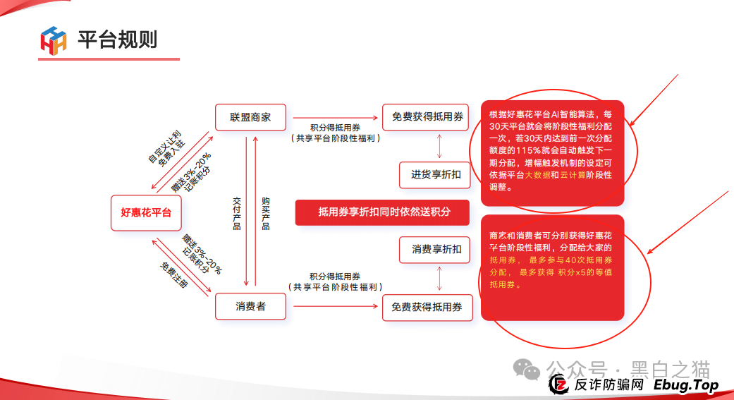 项目测评｜“小蜜淘”“鲸鱼Meta”“好惠花”，同一个操盘团队，“消费即投资”的口号，让子弹飞一会儿......