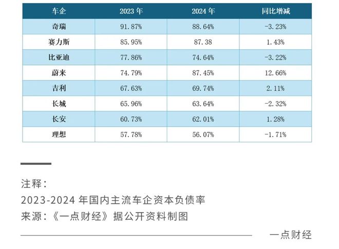 谁是车圈恒大，魏建军发对脾气了吗？