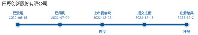 又一A股审计“自爆”！23年IPO上市，次年就财务造假？