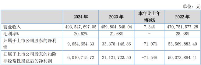 又一A股审计“自爆”！23年IPO上市，次年就财务造假？