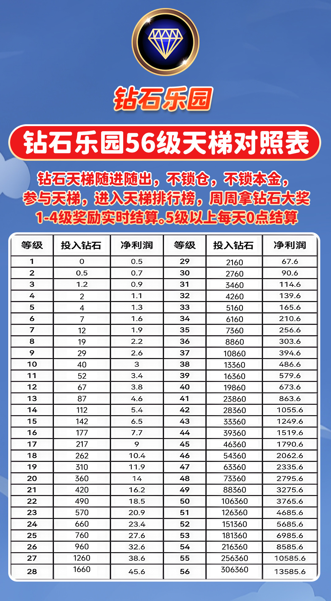 钻石乐园首码对接团队长，待遇置顶