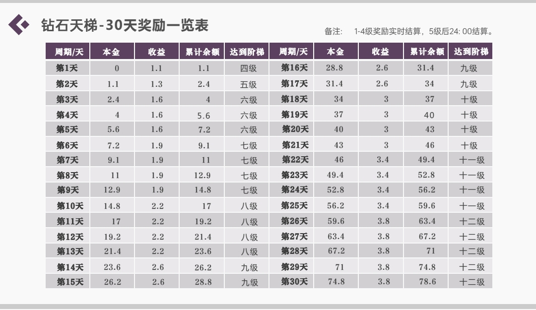 钻石乐园首码对接团队长，待遇置顶