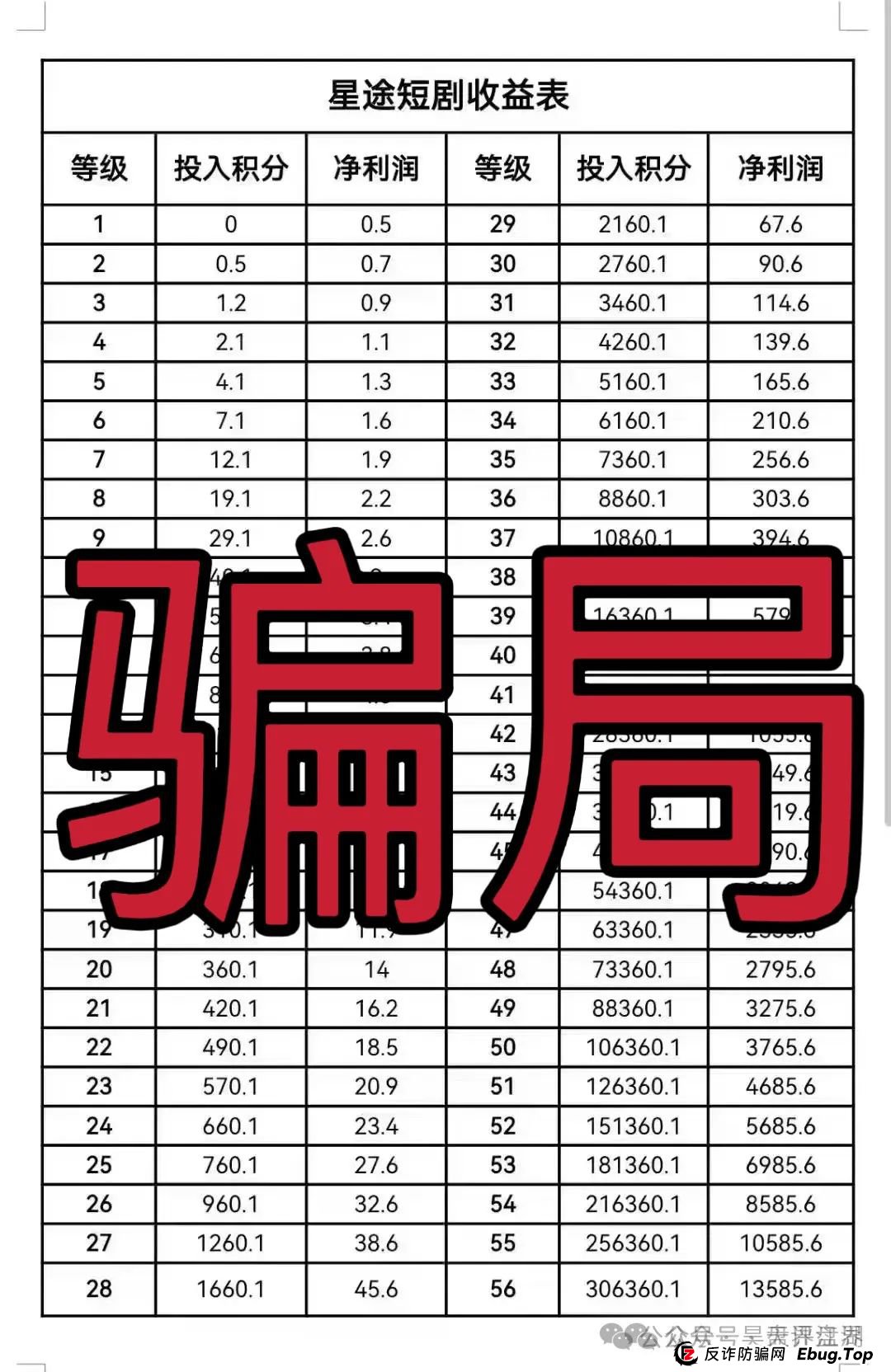智链星途还能活多久？“智链星途”典型的分红类资金盘骗局，归零是唯一的归