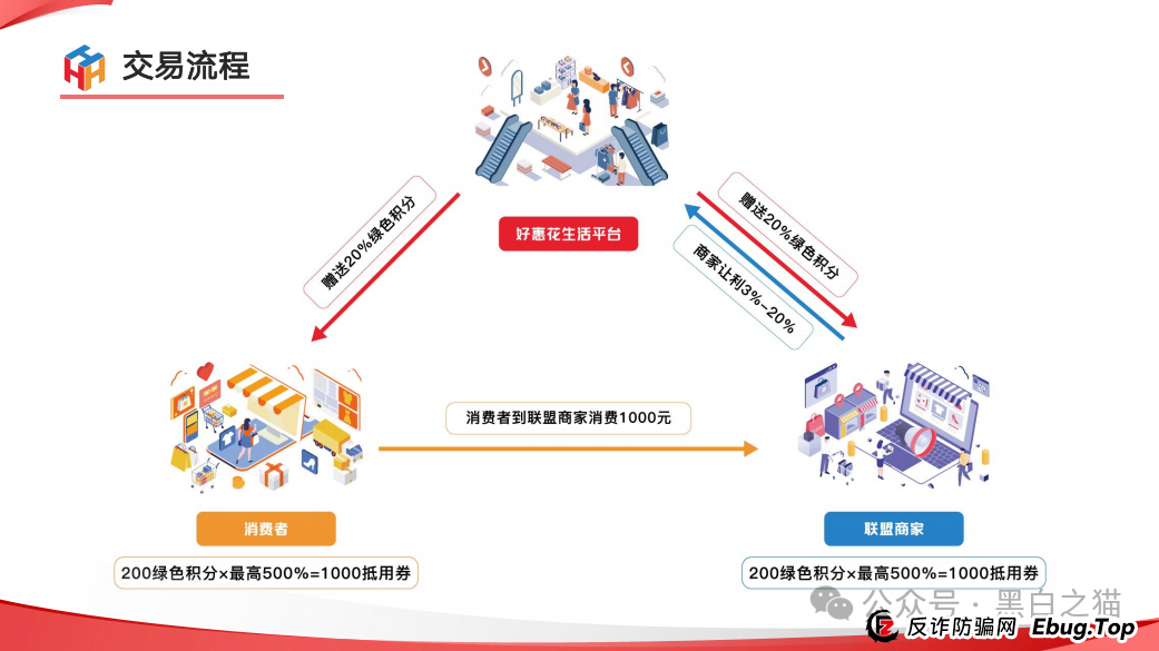 项目测评｜“小蜜淘”“鲸鱼Meta”“好惠花”，同一个操盘团队，“消费即投