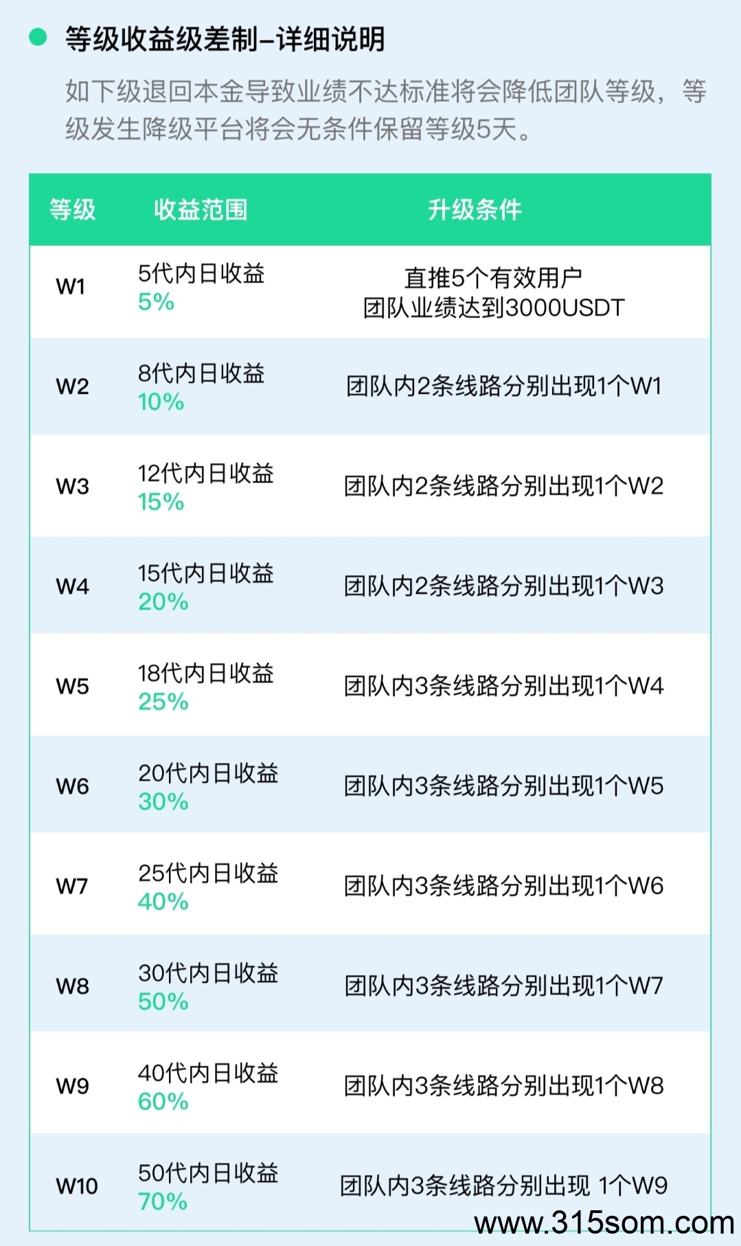 VAX国际项目，全网招募首码团队长！