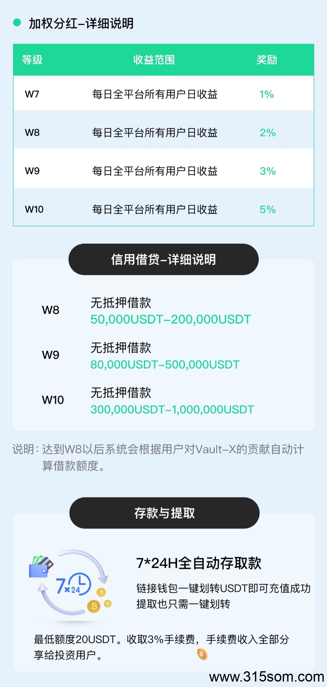 VAX国际项目，全网招募首码团队长！