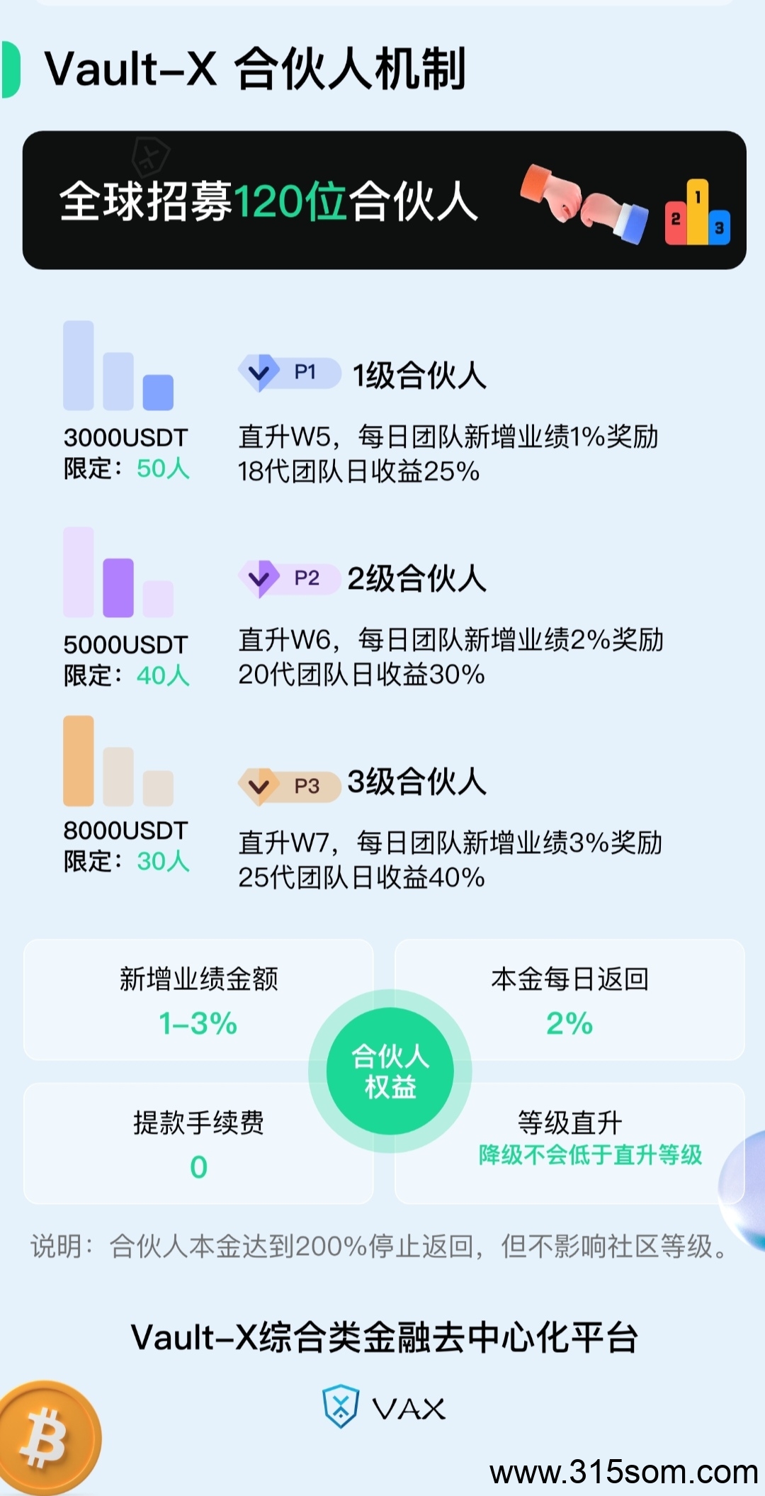VAX国际项目，全网招募首码团队长！