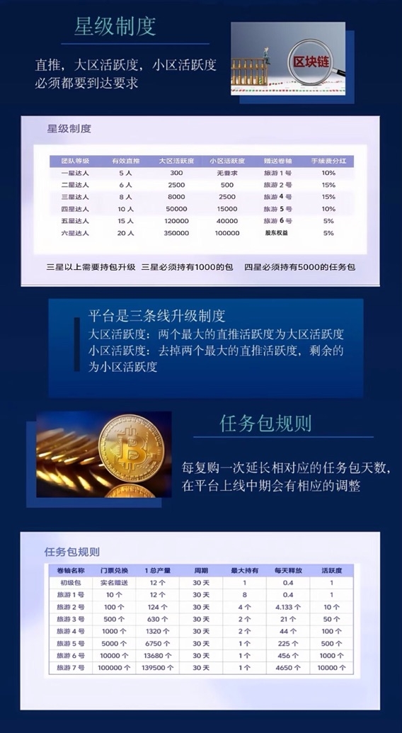 蚁丛国际卷轴扶持6.8元+复3元（币价连涨4个月）封神项目.实名赠12积分任务包