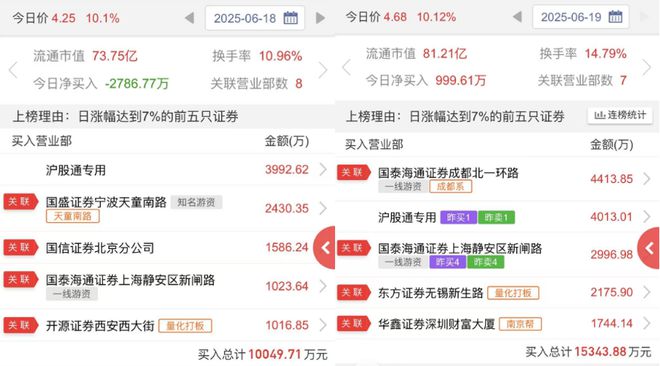 连续4个涨停！诺德股份为何能领跑固态电池新赛道？