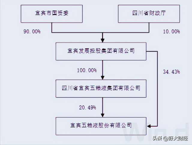 四川国企一哥换届，去年人均创利127万