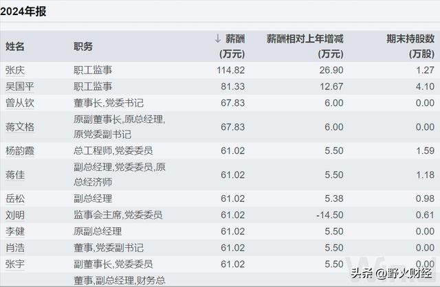 四川国企一哥换届，去年人均创利127万