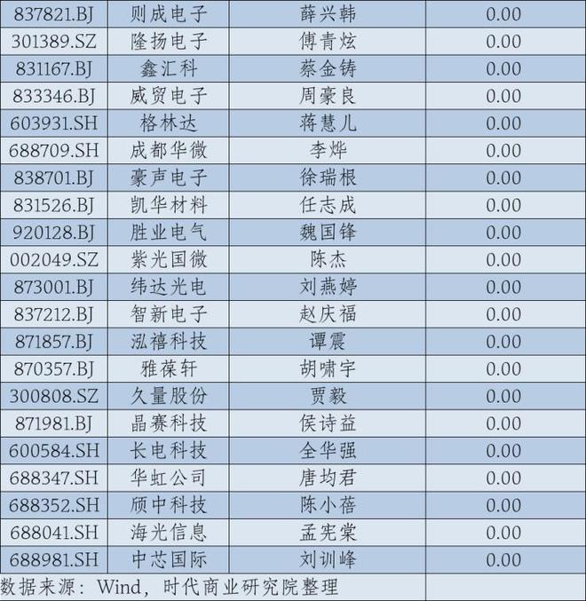 2024年A股上市公司高管薪酬排行榜：医药生物行业备受瞩目