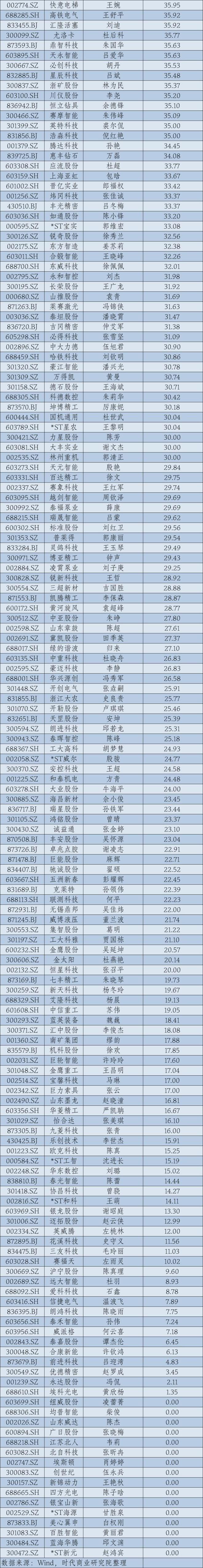 2024年A股上市公司高管薪酬排行榜：医药生物行业备受瞩目