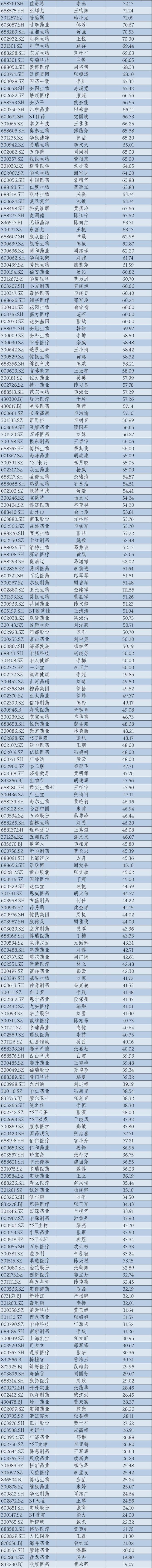 2024年A股上市公司高管薪酬排行榜：医药生物行业备受瞩目