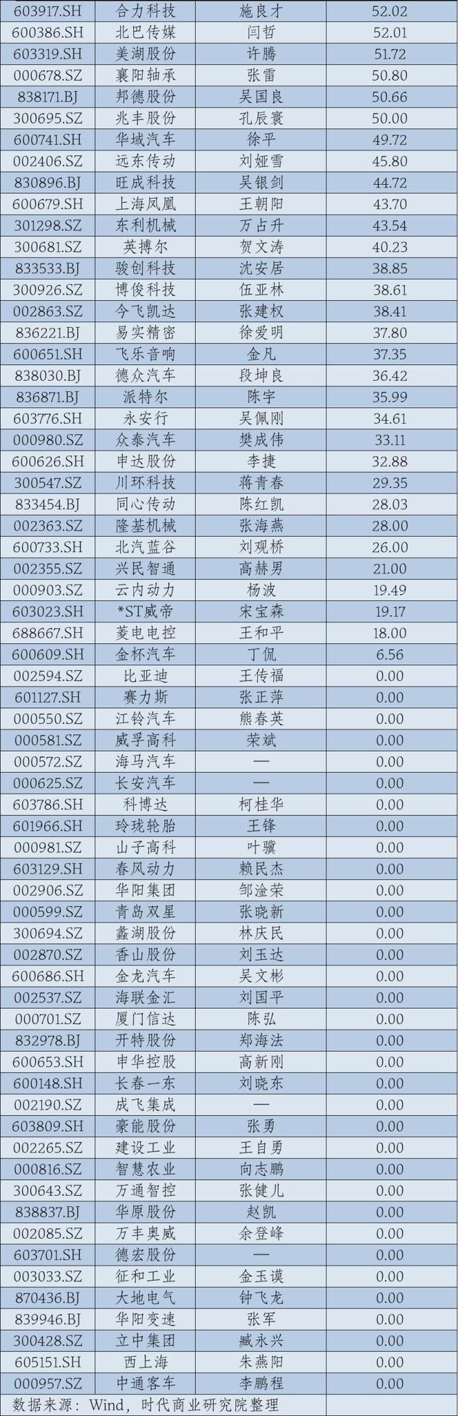 2024年A股上市公司高管薪酬排行榜：医药生物行业备受瞩目