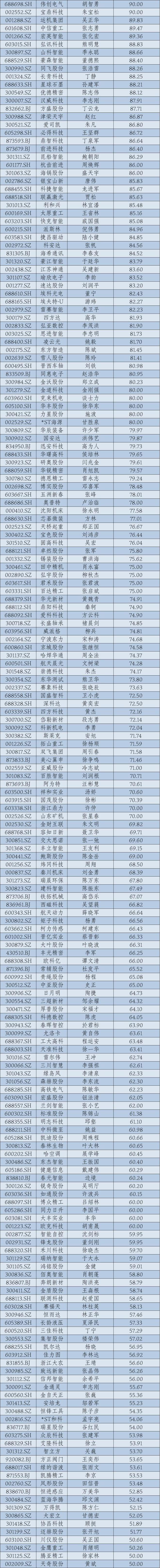 2024年A股上市公司高管薪酬排行榜：医药生物行业备受瞩目