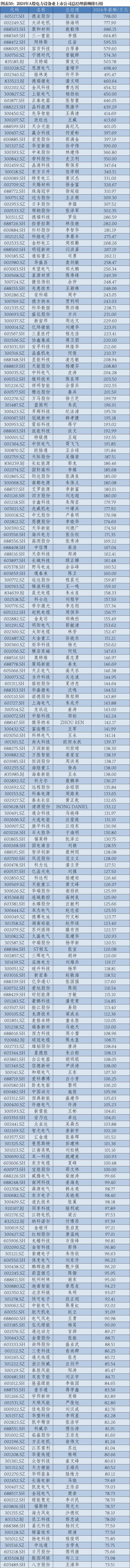 2024年A股上市公司高管薪酬排行榜：医药生物行业备受瞩目