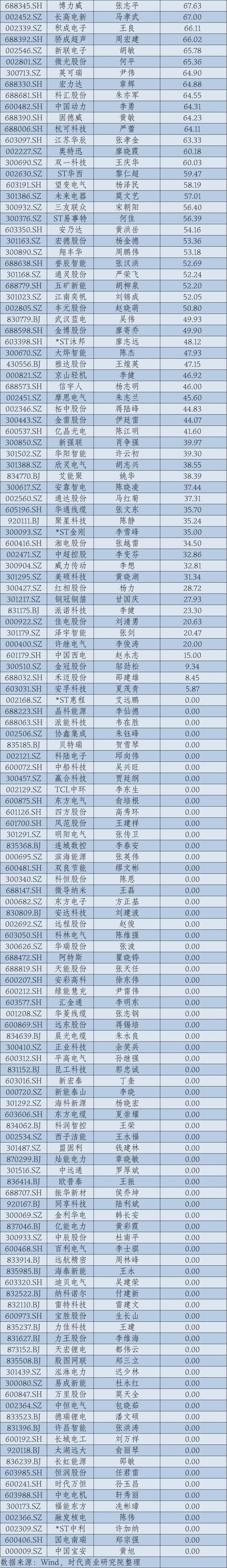 2024年A股上市公司高管薪酬排行榜：医药生物行业备受瞩目