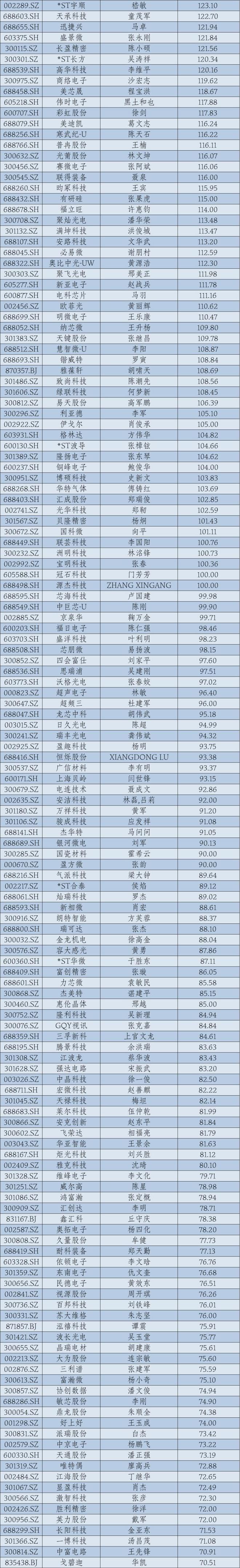 2024年A股上市公司高管薪酬排行榜：医药生物行业备受瞩目