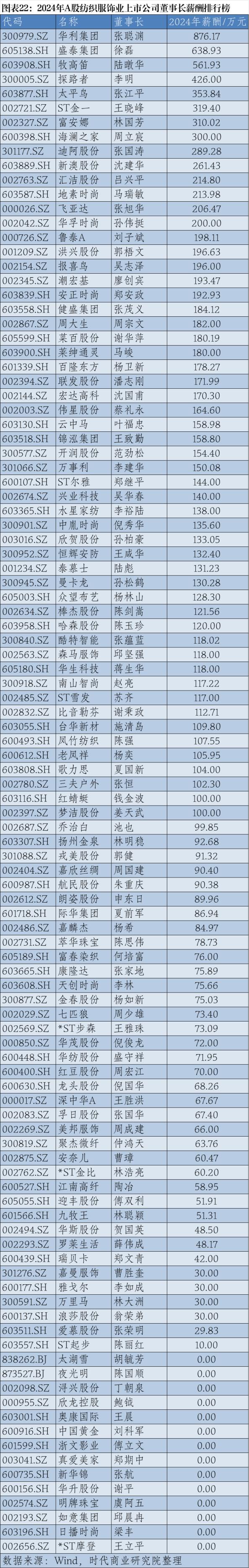 2024年A股上市公司高管薪酬排行榜：医药生物行业备受瞩目