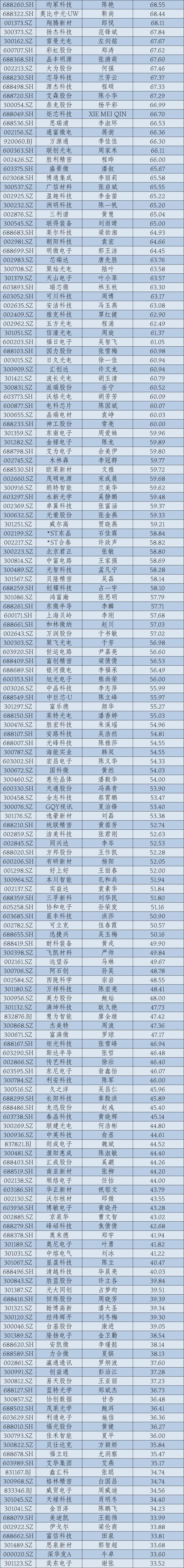 2024年A股上市公司高管薪酬排行榜：医药生物行业备受瞩目