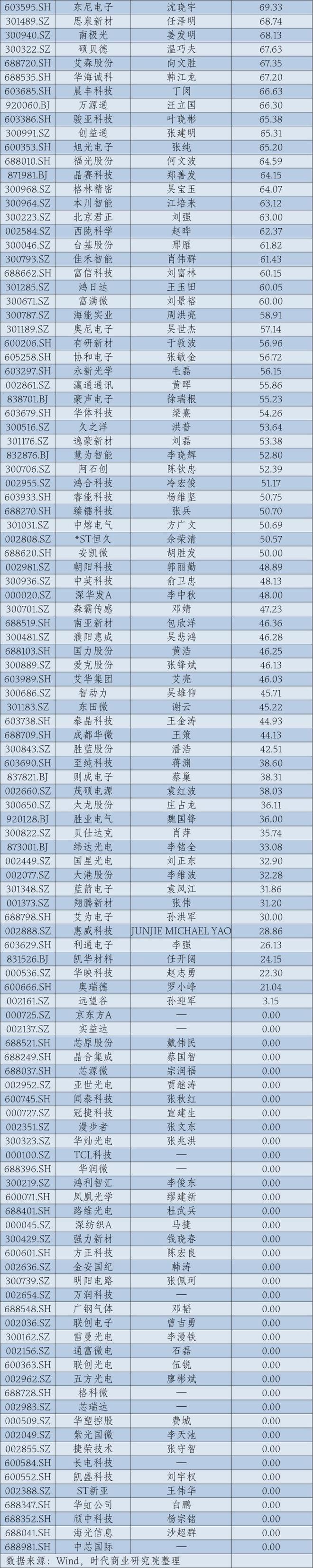 2024年A股上市公司高管薪酬排行榜：医药生物行业备受瞩目
