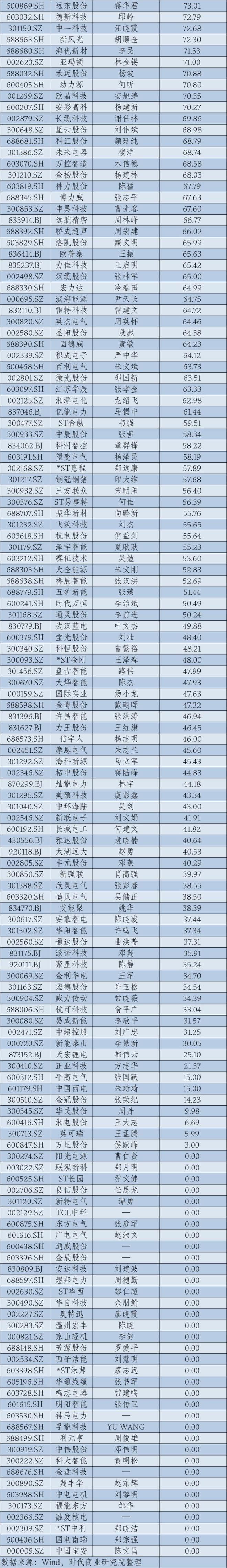 2024年A股上市公司高管薪酬排行榜：医药生物行业备受瞩目
