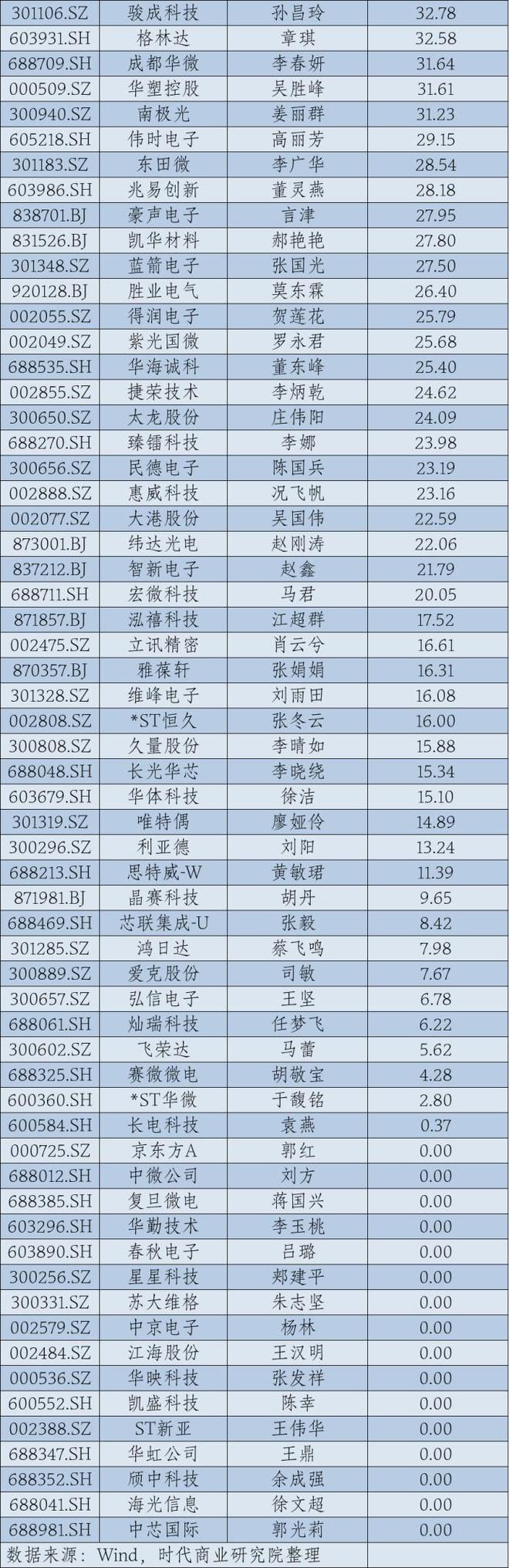 2024年A股上市公司高管薪酬排行榜：医药生物行业备受瞩目