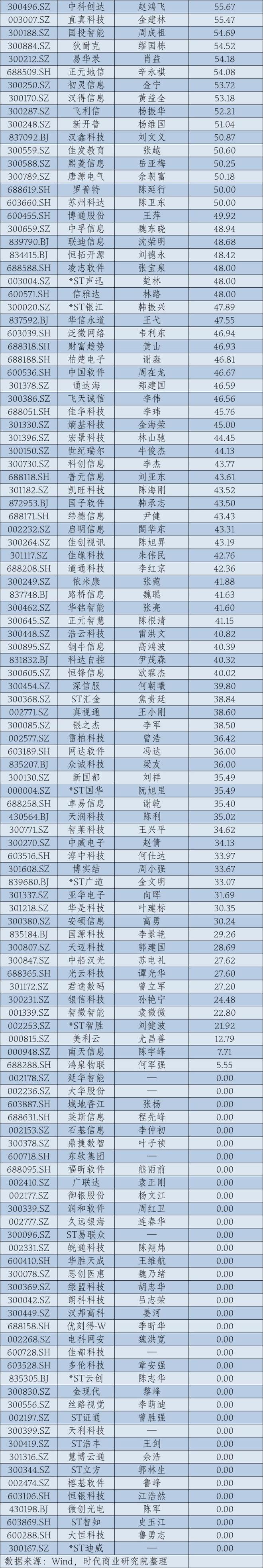 2024年A股上市公司高管薪酬排行榜：医药生物行业备受瞩目