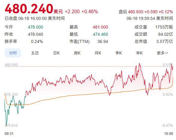 时代变了，微软步入裁员风暴