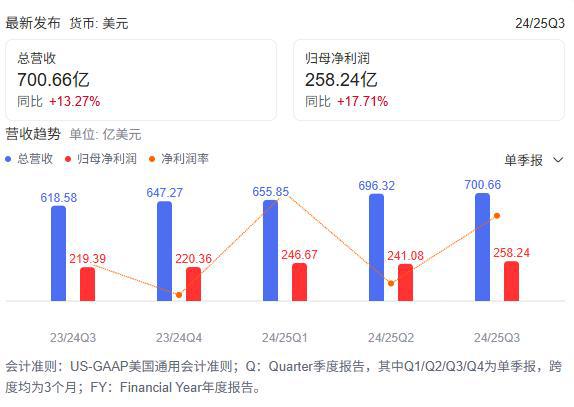 时代变了，微软步入裁员风暴