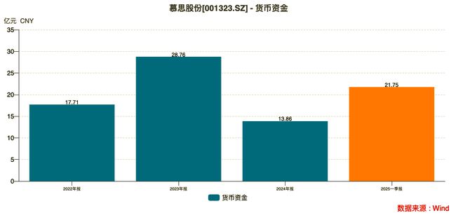 慕思AI床垫卖3万，把失眠变成了富贵病
