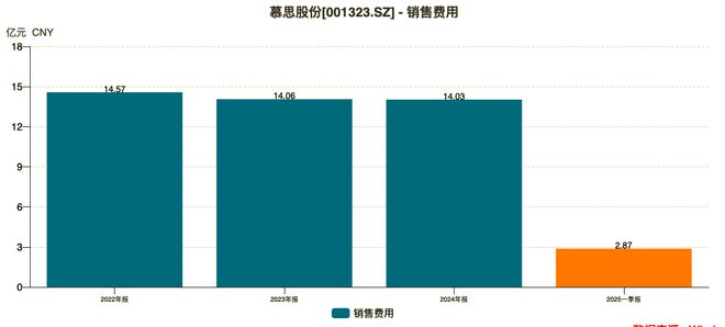 慕思AI床垫卖3万，把失眠变成了富贵病