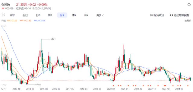 穷公司富高管？“葡萄酒一哥”业绩暴跌，董监高却照拿千万年薪！