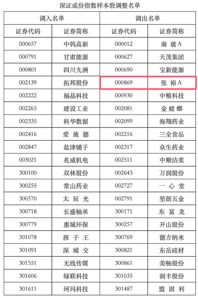穷公司富高管？“葡萄酒一哥”业绩暴跌，董监高却照拿千万年薪！