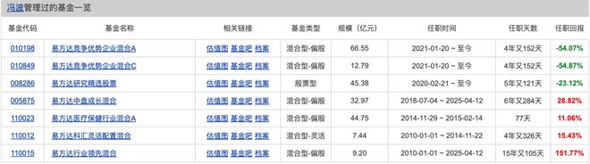 比张坤还能亏的基金经理，出现了！