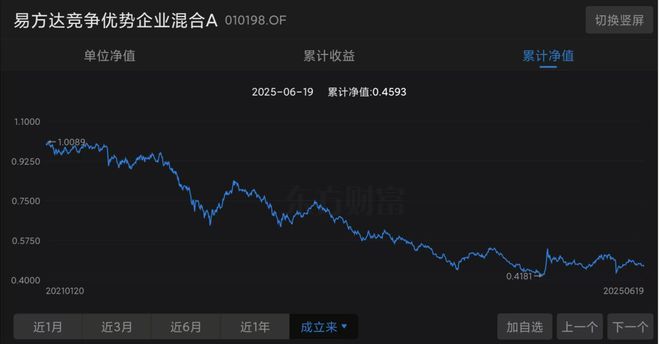 比张坤还能亏的基金经理，出现了！