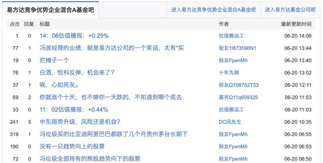 比张坤还能亏的基金经理，出现了！